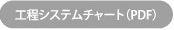 工程システムチャート