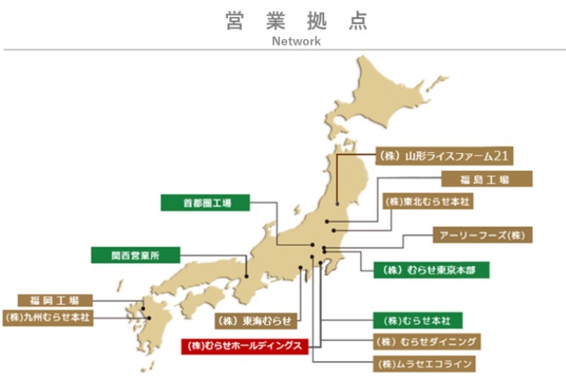営業拠点