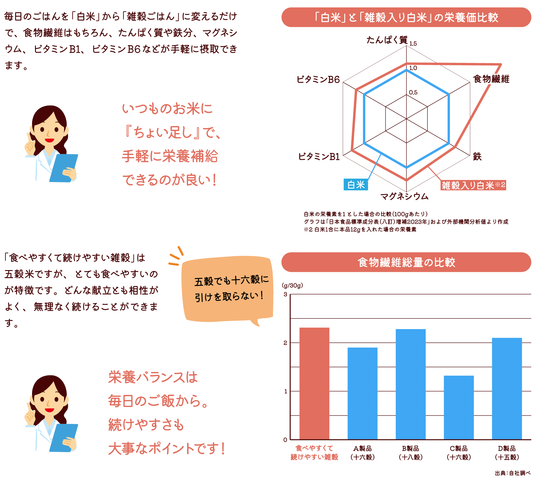 管理栄養士がおすすめします
