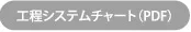 工程システムチャート